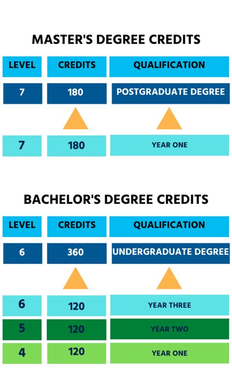 Bachelor's Degrees Offered .